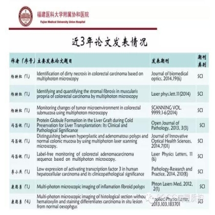 PQCC示范实验室展示——福建医科大学附属协和医院