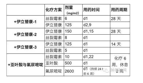 转移性或局部晚期胃癌的一、二线化疗方案总览