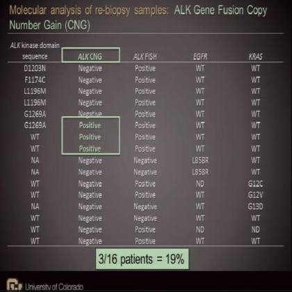 Analysis of resistance mechanisms to ALK kinase inhibitors in ALK+ NSCLC patients