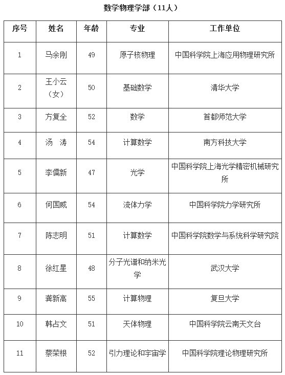 热烈祝贺卞修武教授当选中国科学院院士
