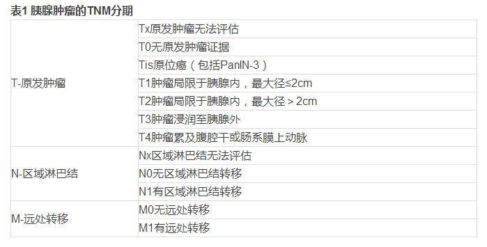 胰腺癌综合诊治中国专家共识