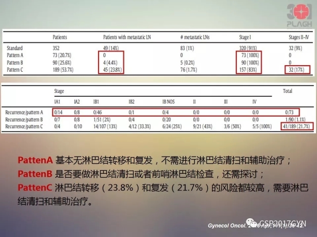 宫颈腺癌的临床病理研究进展
