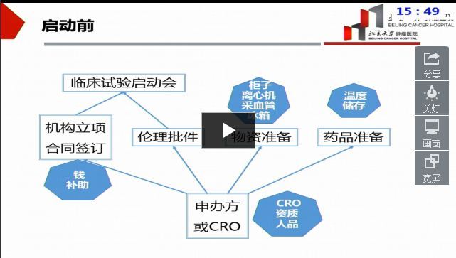 中国肿瘤免疫治疗临床试验经验