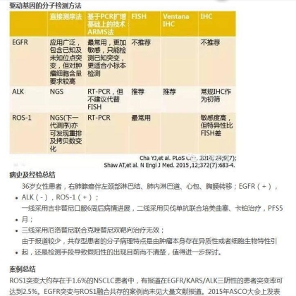 中日韩个体化诊疗案例大赛经典赏析之十——驱动基因双突变，两种靶向药物均无效，个体化治疗的阿克琉斯之踵