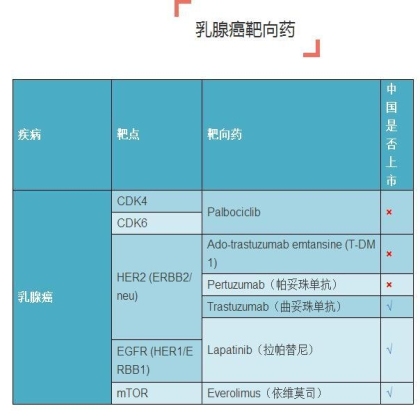 史上最全癌症靶向药