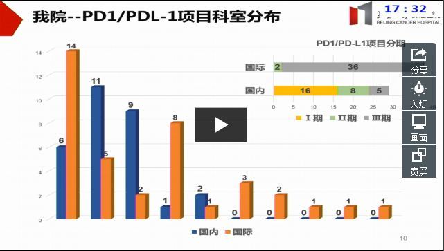 中国肿瘤免疫治疗临床试验经验