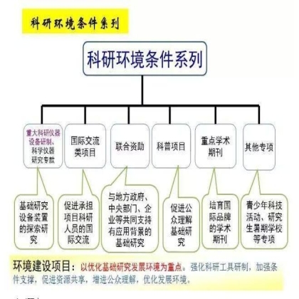 五图看懂国家自然基金