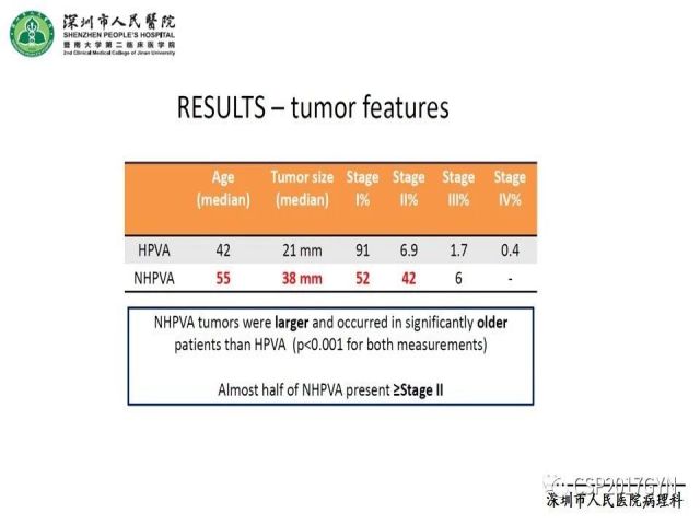 2019USCAP妇科病理热点介绍