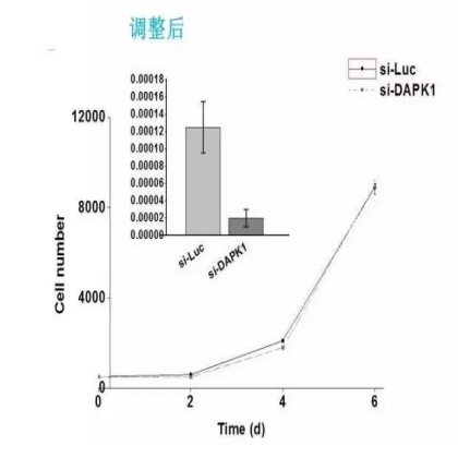 专栏 | 如何用Origin作出精雕细琢的SCI图