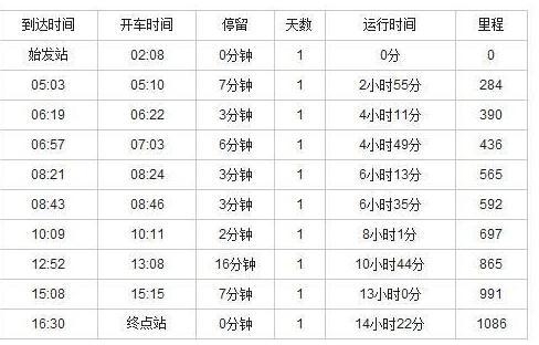 离京三周年随笔
