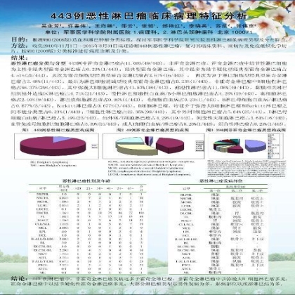 壁报二：443例恶性淋巴瘤临床病理特征分析