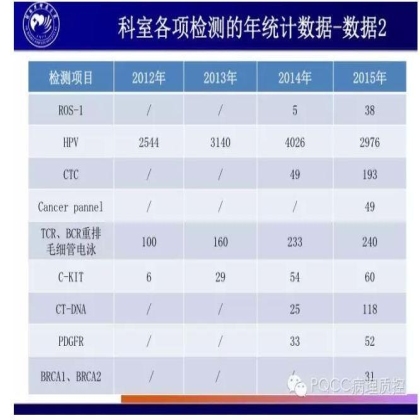 PQCC示范实验室展示——河南省肿瘤医院分子病理科