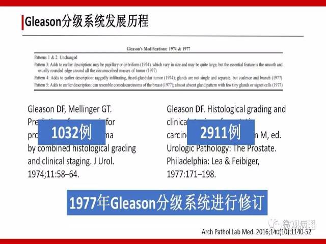 前列腺癌Gleason分级系统的前世今生