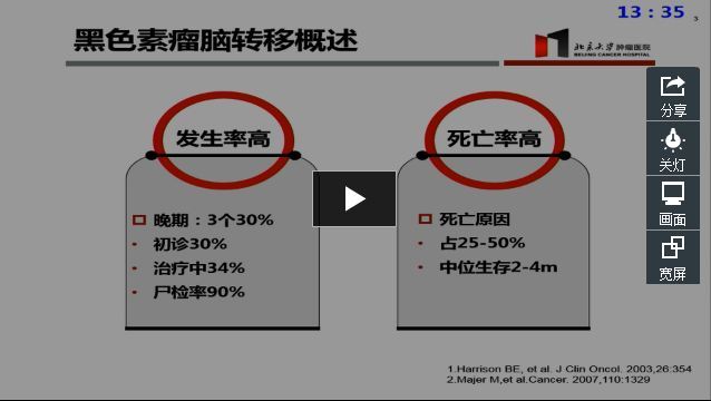 黑色素瘤脑转移药物治疗进展