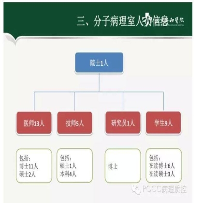 PQCC示范实验室展示——北京协和医院病理科