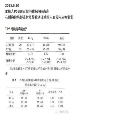 中日韩个体化诊疗案例大赛经典赏析之十四——27岁晚期NSCLC，精准治疗 与 指南盲区向左向右