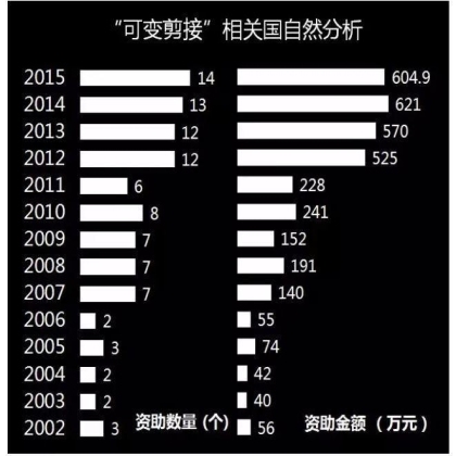 国自然科学问题分析： mRNA也是“拼接”范儿