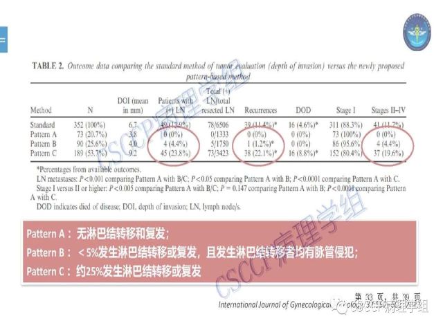 黄文亭 张询：宫颈腺癌分类介绍