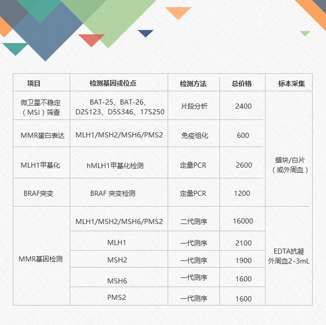林奇综合征筛查流程