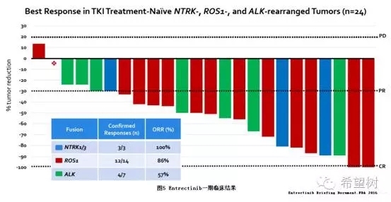 ROS1阳性NSCLC靶向治疗进展