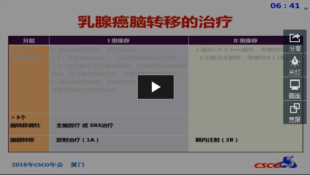 2018 CSCO 乳腺癌脑转移诊疗指南解读
