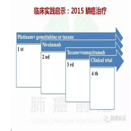 肺癌新分期和分类--临床和研究启示