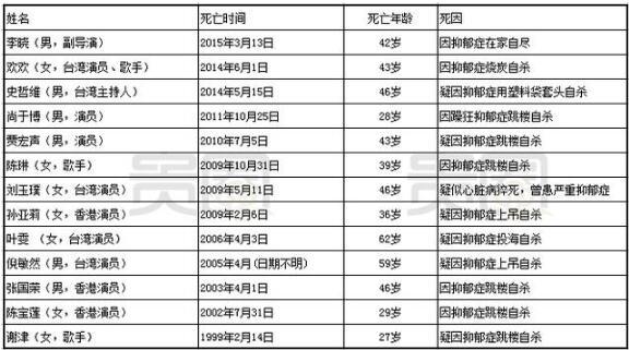 《我们的十年》还在上映 乔任梁却独自“离开“了