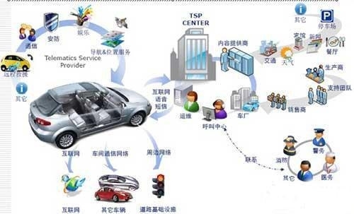 【商城众网】“互联网+”是什么 <wbr>五大概念龙头全景揭秘