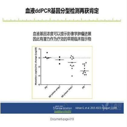 精准医学浪潮中肺癌分子病理基因检测研究新进展