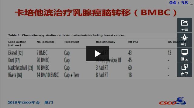 2018 CSCO 乳腺癌脑转移诊疗指南解读