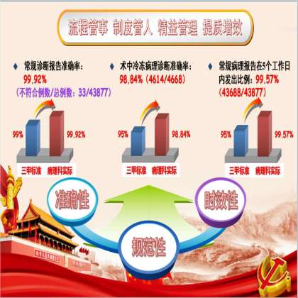 【连载】新病理科故事13|我为我们病理科点了一个赞