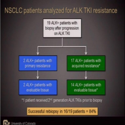 Analysis of resistance mechanisms to ALK kinase inhibitors in ALK+ NSCLC patients