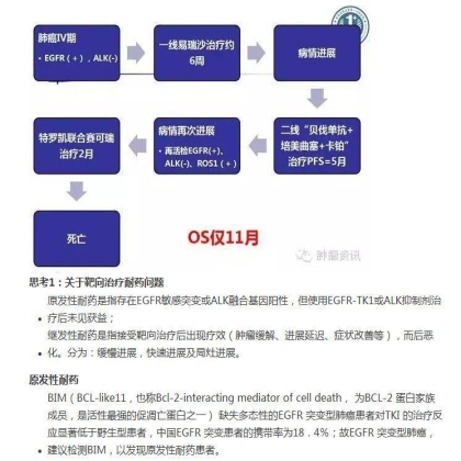 中日韩个体化诊疗案例大赛经典赏析之十——驱动基因双突变，两种靶向药物均无效，个体化治疗的阿克琉斯之踵