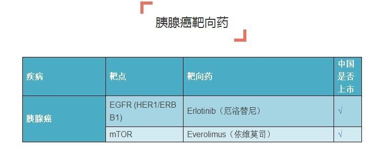 史上最全癌症靶向药