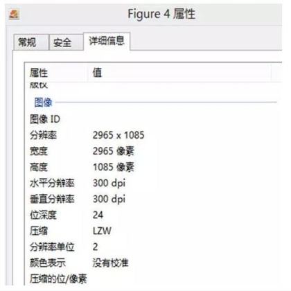 干货 | 一文搞定80%SCI期刊的作图
