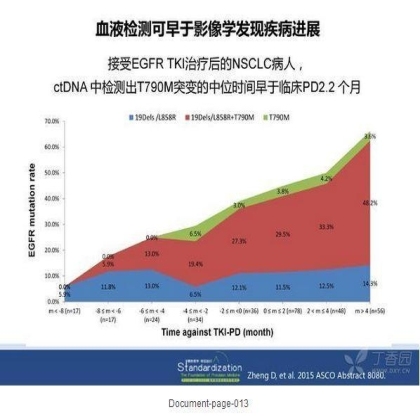 精准医学浪潮中肺癌分子病理基因检测研究新进展