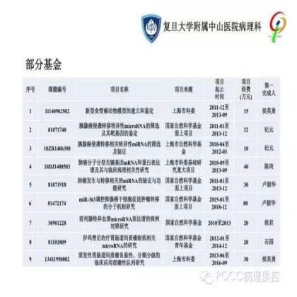 PQCC示范实验室展示——复旦大学附属中山医院病理科