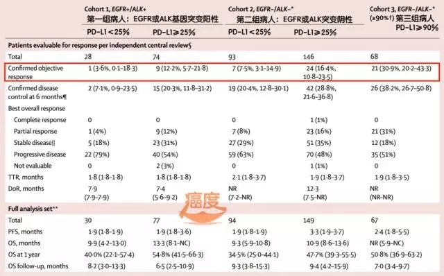 EGFR/ALK阳性的NSCLC多线靶向治疗后仍可用免疫治疗？