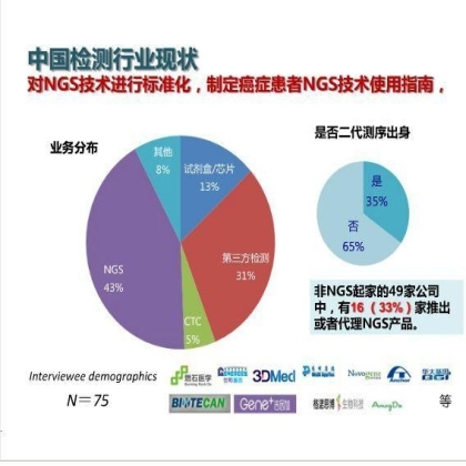 第13届中国肺癌高峰论坛