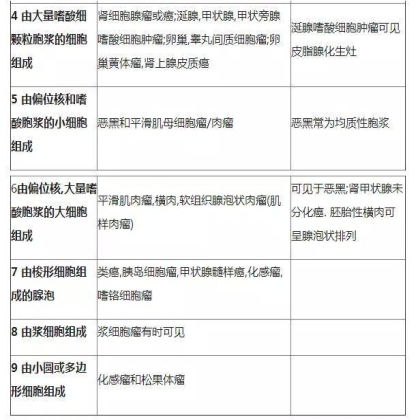 肿瘤病理学分类大全