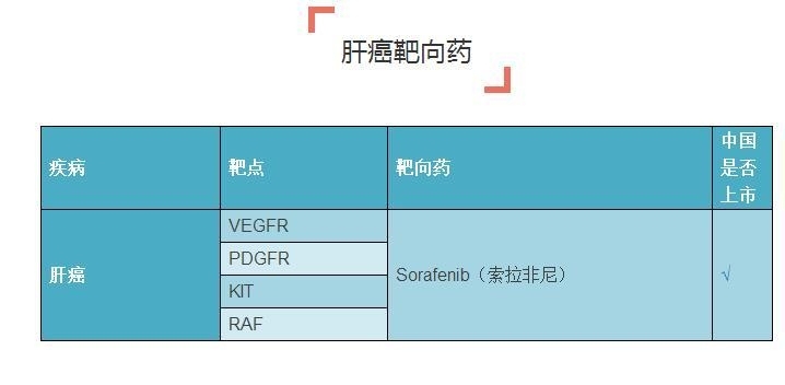 史上最全癌症靶向药