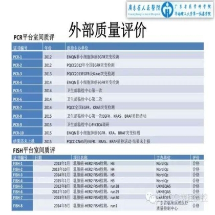 PQCC示范实验室展示——广东省人民医院病理科