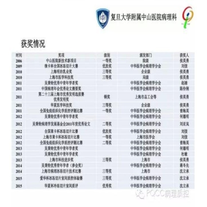 PQCC示范实验室展示——复旦大学附属中山医院病理科