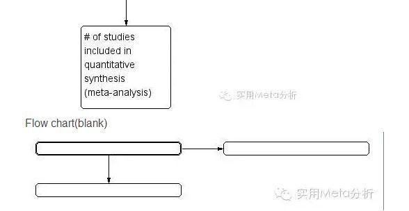 如何使用Revman产生文献筛选流程图