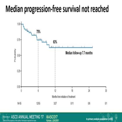The efficacy of LOXO-101,a selective TRKI, in adult and pediatric TRK fusion cancers