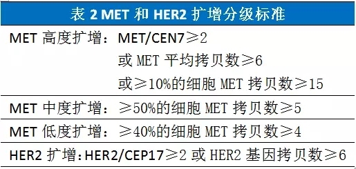 第三代EGFR靶向药的原发耐药机制