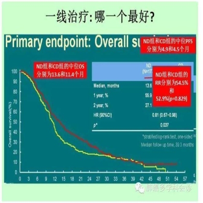 2015晚期肺鳞癌治疗热点回顾