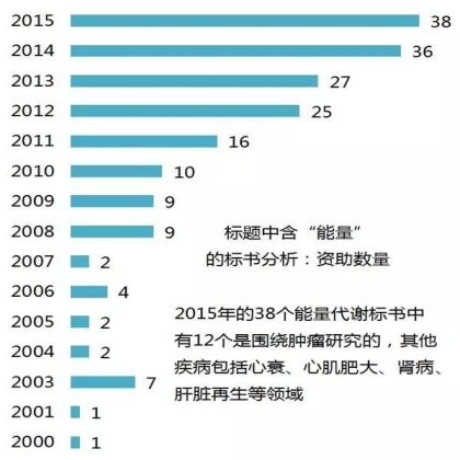 国自然热点分析：Cell杂志三连发，发发引爆免疫治疗！