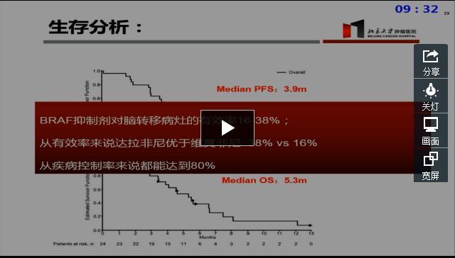 黑色素瘤脑转移药物治疗进展