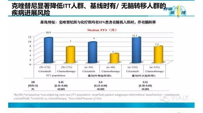 驱动基因阳性NSCLC脑转移：阿克琉斯之踵？
